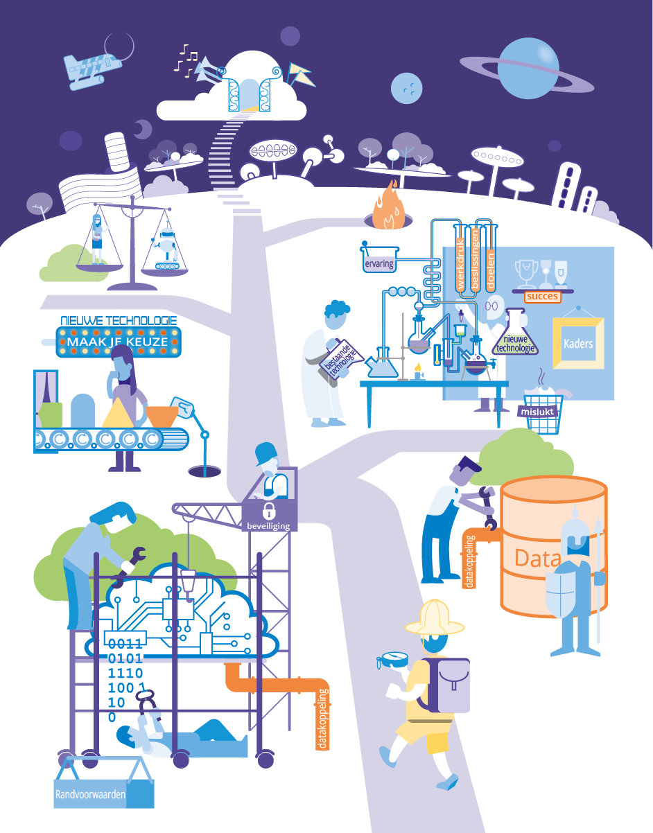 illustratie roadmap - Kennisnet technologiekompas